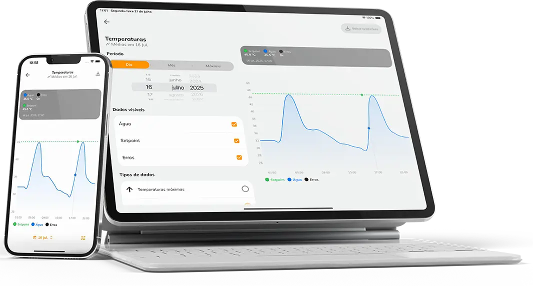 Teléfono inteligente y tableta que muestran gráficos y datos de temperatura en tiempo real en la aplicación Tholz.