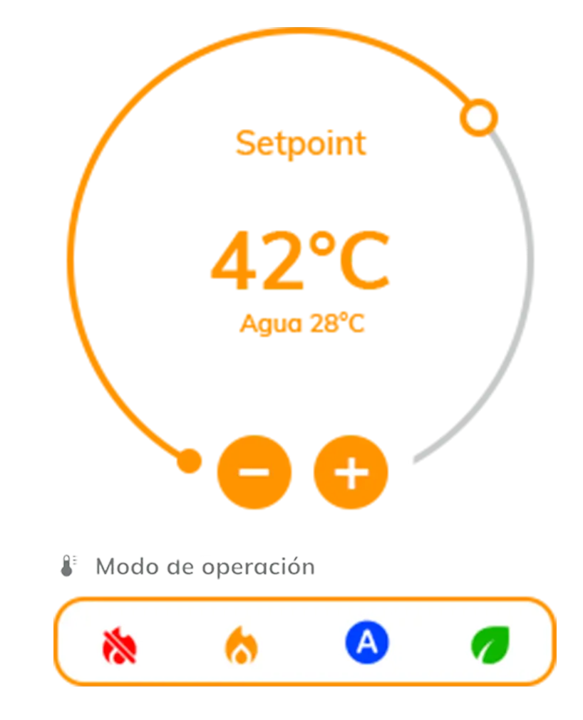 Interfaz digital de control de temperatura mostrando un setpoint de 42 °C, temperatura del agua a 28 °C y diferentes modos de operación.