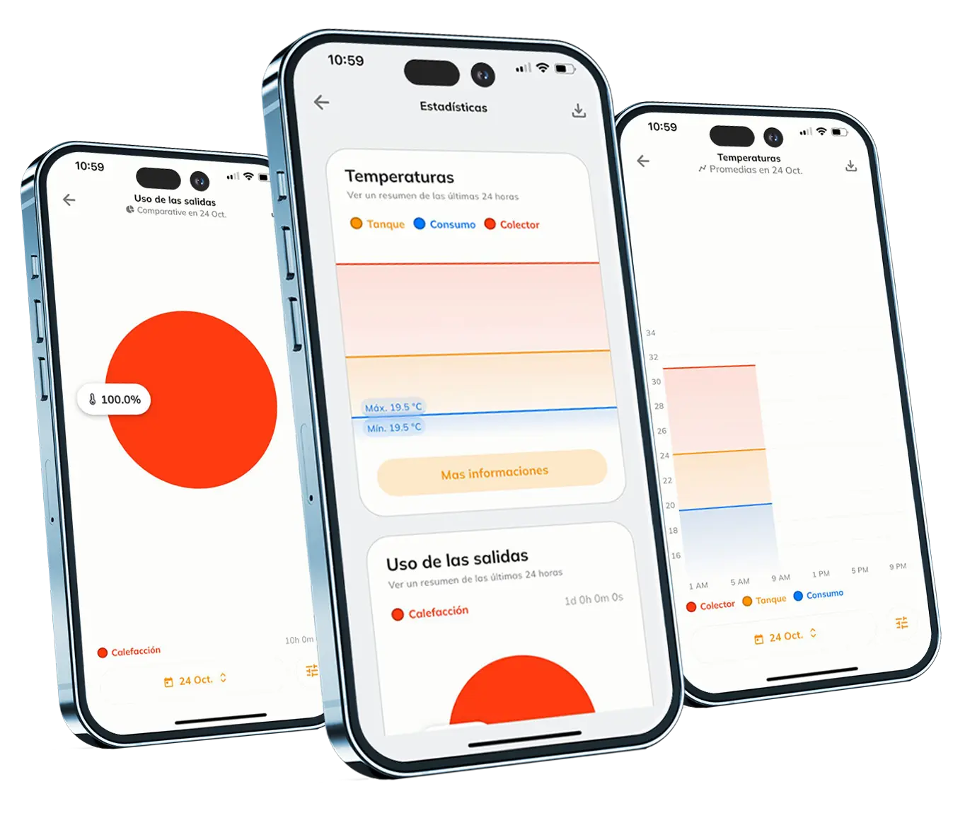 Pantallas de la app Tholz Casa Inteligente mostrando estadísticas y gráficos de temperatura y calefacción de piscina.